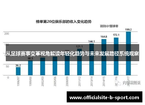 从足球赛事变革视角解读年轻化趋势与未来发展路径系统观察 从足球赛事变革视角解读年轻化趋势与未来发展路径系统观察