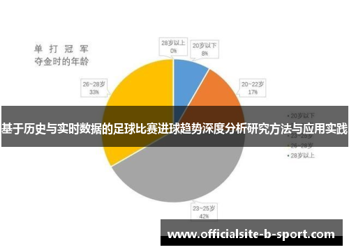 基于历史与实时数据的足球比赛进球趋势深度分析研究方法与应用实践 基于历史与实时数据的足球比赛进球趋势深度分析研究方法与应用实践