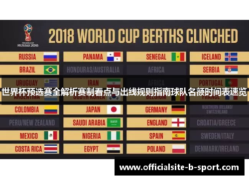 世界杯预选赛全解析赛制看点与出线规则指南球队名额时间表速览