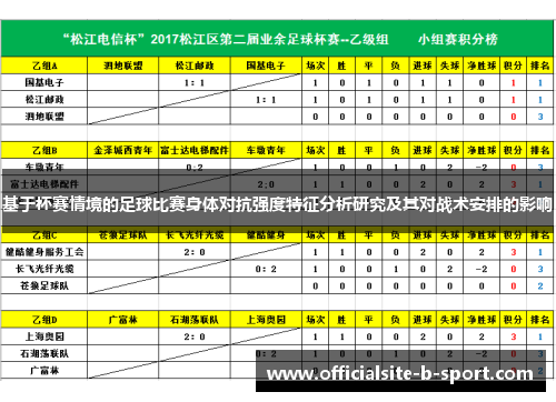 基于杯赛情境的足球比赛身体对抗强度特征分析研究及其对战术安排的影响 基于杯赛情境的足球比赛身体对抗强度特征分析研究及其对战术安排的影响