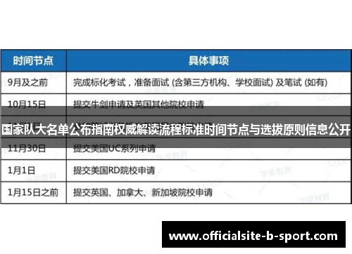 国家队大名单公布指南权威解读流程标准时间节点与选拔原则信息公开 国家队大名单公布指南权威解读流程标准时间节点与选拔原则信息公开