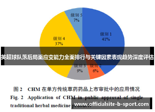 英超球队落后局面应变能力全面排行与关键因素表现趋势深度评估 英超球队落后局面应变能力全面排行与关键因素表现趋势深度评估